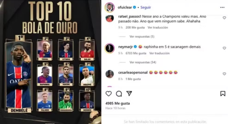 Neymar protestou contra posição de Raphinha na disputa pela Bola de Ouro