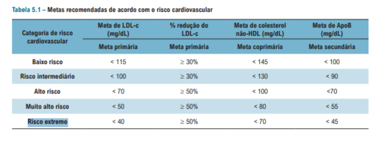 Cholesterol obtains a new category for 