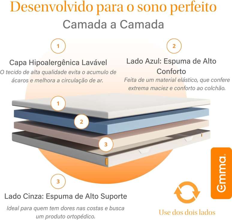 Colchão Casal Emma Duo Comfort