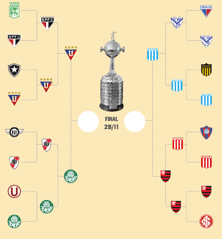 Veja como ficou o chaveamento das semifinais da Libertadores 2025