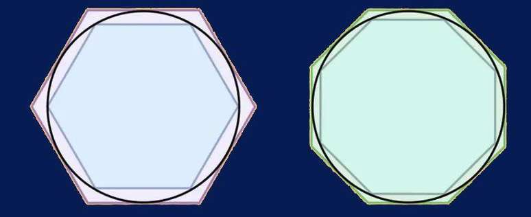 Arquimedes usou polígonos de 96 lados para encontrar um valor aproximado para o número Pi