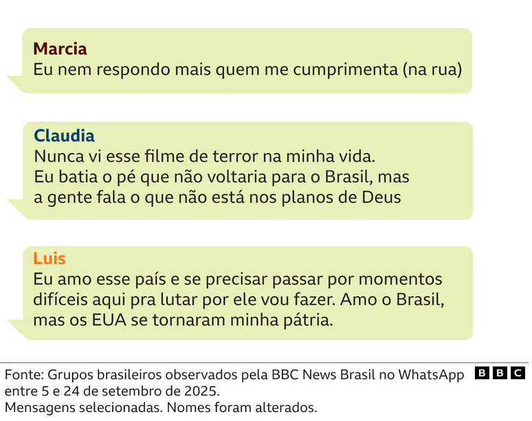 Conversa de Whatsapp