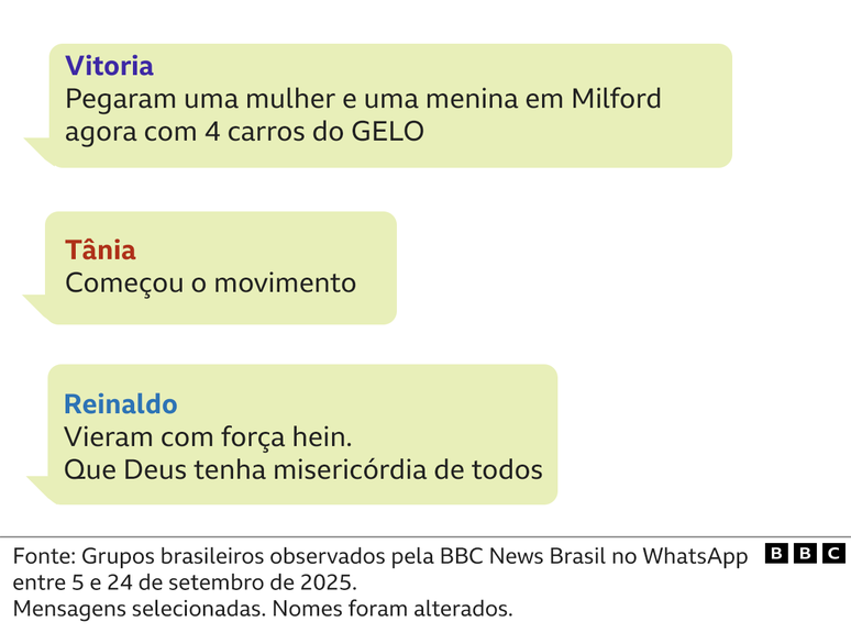 Conversa no WhatsApp