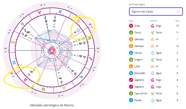 signos interceptados