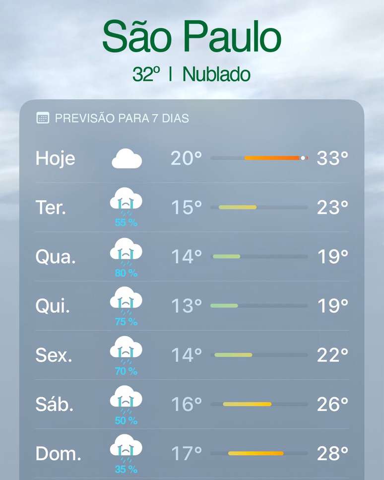Postagem do Palmeiras em provocação ao São Paulo – Foto : Reprodução
