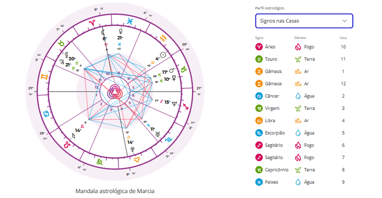 mapa astral marcia fervienza