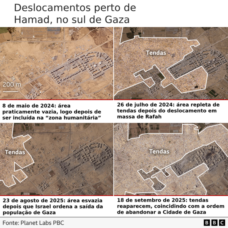 Imagens aéreas de Hamad