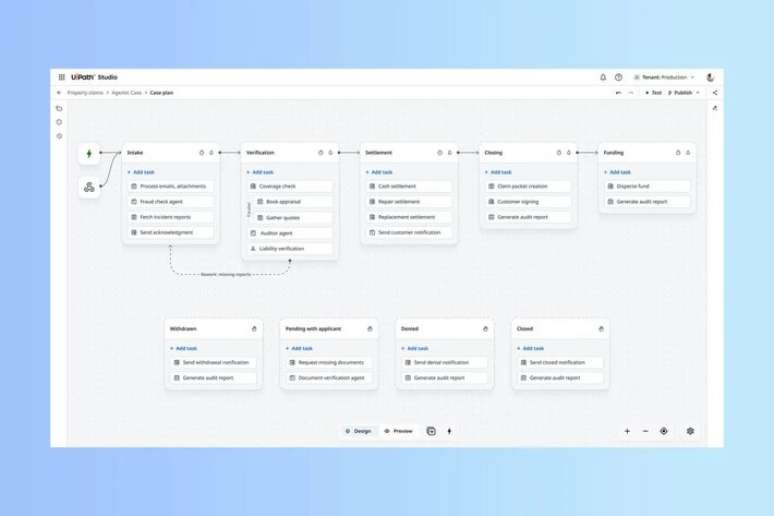Plataforma conecta e supervisiona agentes de IA em processos corporativos automatizados