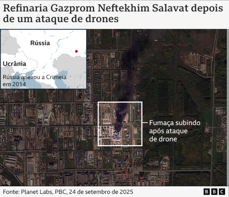 Refinaria Gazprom Neftekhim Salava foi alvo de um ataque de drones ucranianos em setembro