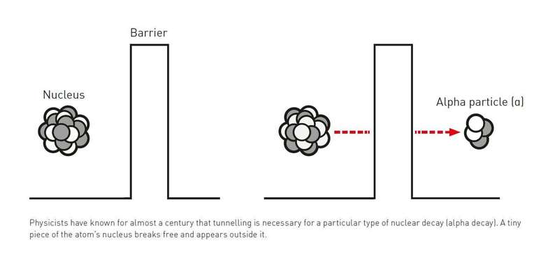 ...e o que foi observado no experimento dos cientistas laureados