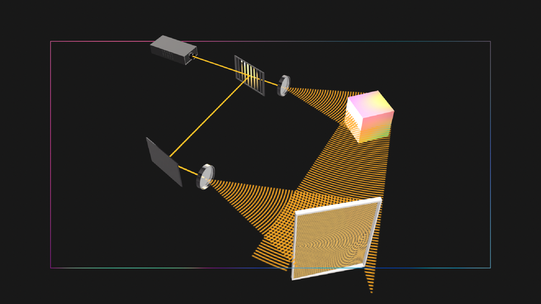 You need to have coherent light to create an interference pattern You need to have coherent light to create an interference pattern