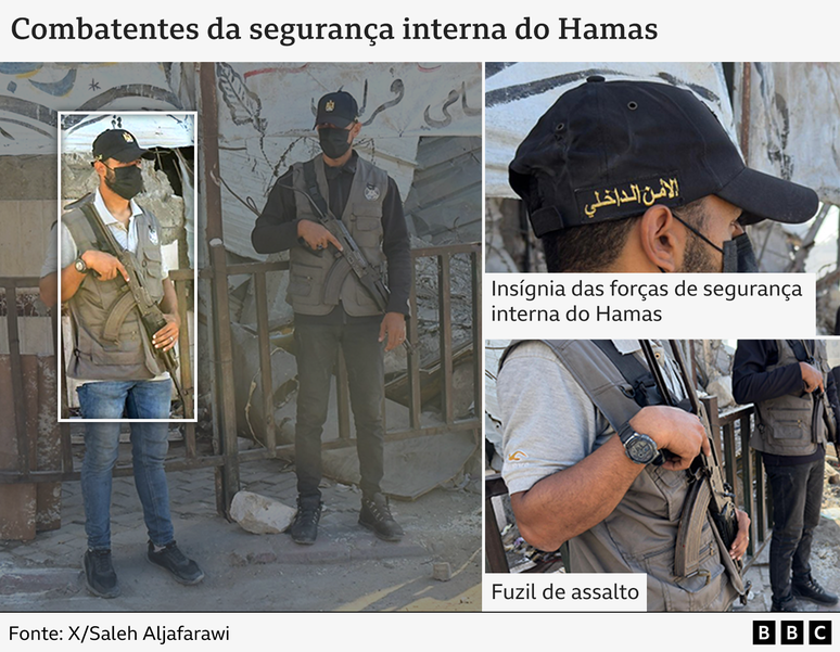 Dois combatentes da segurança interna do Hamas