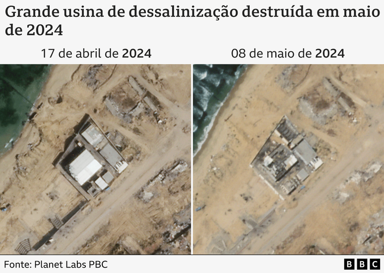 Usina de dessalinização destruída abastecia o norte de Gaza e a Cidade de Gaza