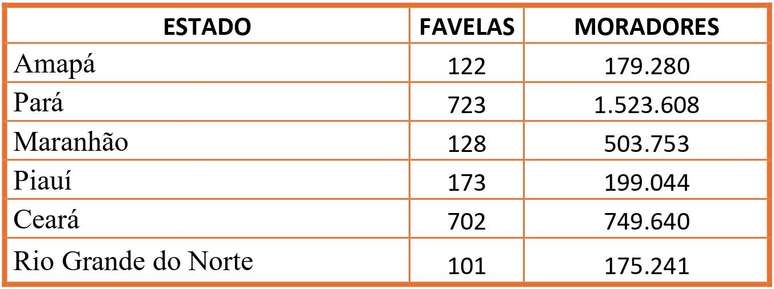 Os seis estados que comp&otilde;em a Margem Equatorial, onde a Petrobr&aacute;s foi autorizada pelo Ibama a realizar pesquisas.