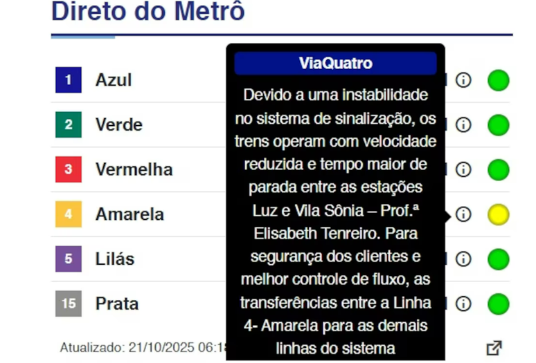 Registro de velocidade reduzida na Linha 4-Amarela do Metrô de São Paulo.
