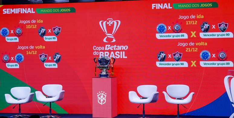 Mandos de campo das semifinais da Copa do Brasil 2025 foram definidos