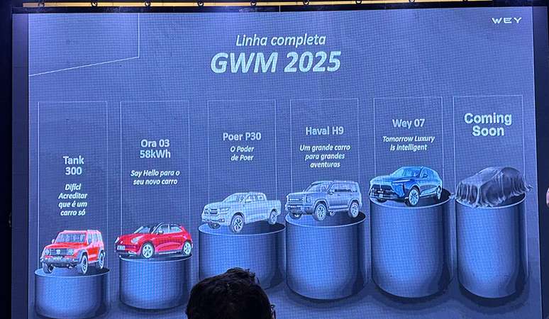 Imagem divulgada pela GWM no lan&ccedil;amento do Wey 07