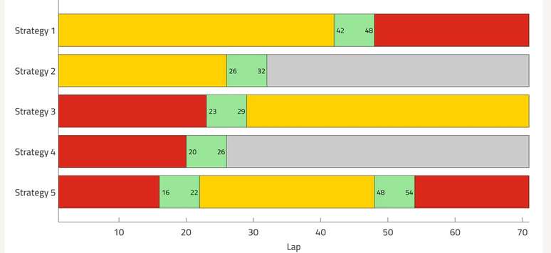 Estrategias Sugeridas para o GP do M&eacute;xico