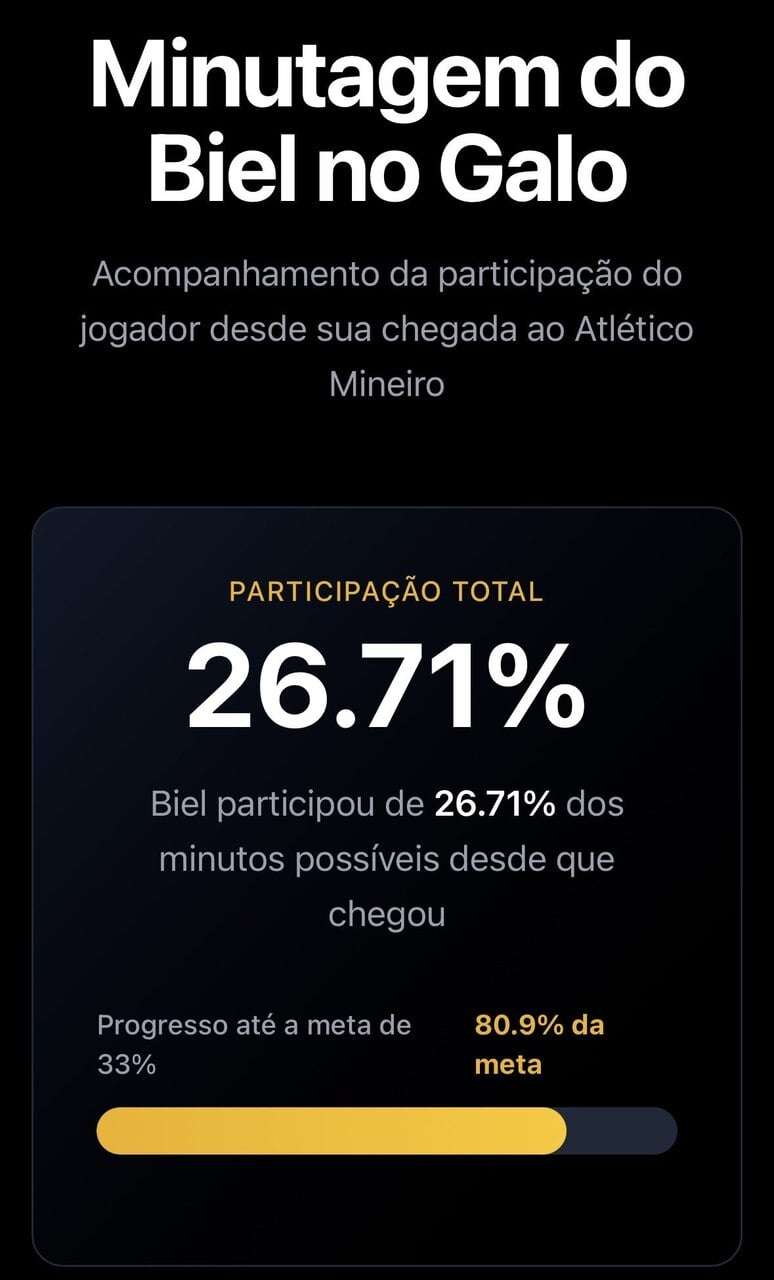 Torcedores do Atl&eacute;tico acompanham minutagem de Biel em site &ndash;