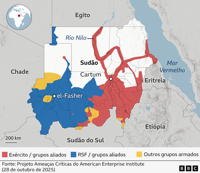Mapa do Sud&atilde;o mostrando o controle territorial em 28 de outubro de 2025. As &aacute;reas controladas pelo ex&eacute;rcito e grupos aliados est&atilde;o marcadas em vermelho, as For&ccedil;as de Apoio R&aacute;pido (RSF) e grupos aliados em azul, e outros grupos armados em amarelo. Cidades importantes como Cartum e El Fasher est&atilde;o identificadas. O Rio Nilo tamb&eacute;m est&aacute; representado. Fonte: Projeto de Amea&ccedil;as Cr&iacute;ticas do American Enterprise Institute.