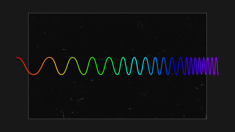 No espectro eletromagnético, a luz visível fica entre a radiação infravermelha e ultravioleta