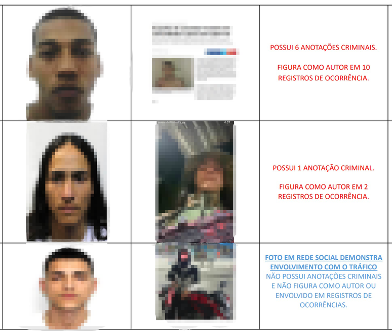 Anota&ccedil;&otilde;es sobre hist&oacute;rico criminal de mortos foram feitas em vermelha no documento divulgado pela pol&iacute;cia. Onde n&atilde;o havia hist&oacute;rico, texto foi destacado em azul