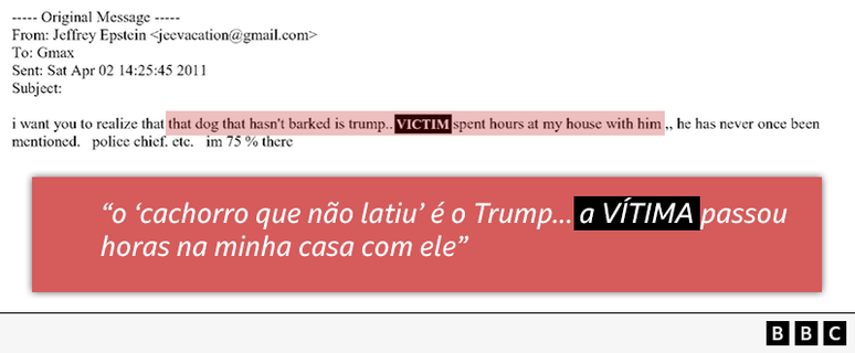 A imagem exibe uma troca de e-mails divulgada como parte dos documentos, com um trecho destacado que diz: &ldquo;o &lsquo;cachorro que n&atilde;o latiu&rsquo; &eacute; o Trump&hellip; a V&Iacute;TIMA passou horas na minha casa com ele&rdquo;.
