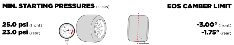 Definições de pressão e camber feitas pela Pirelli para Interlagos