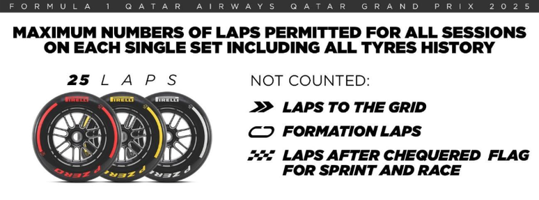 GP do Catar de 2025 terá novas regras para o uso dos pneus