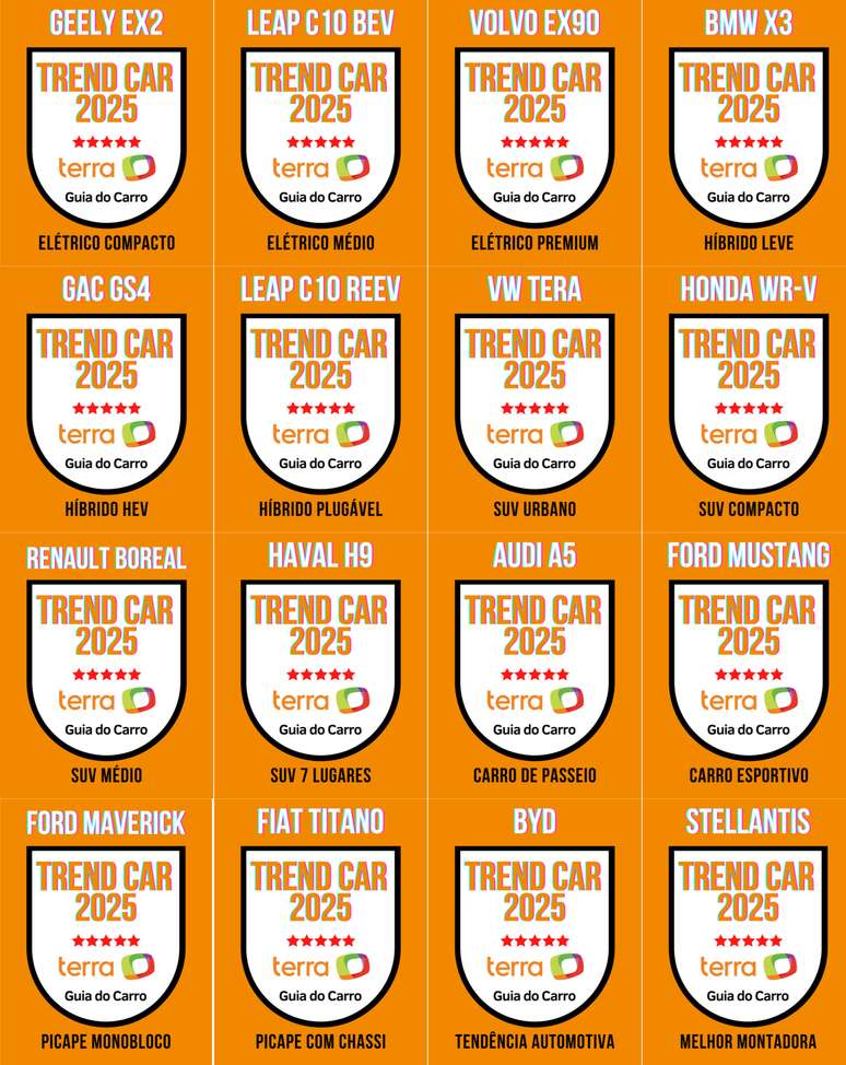Prêmio Trend Car 2025 Terra Guia do Carro: vencedores têm a possibilidade de utilizar um selo comemorativo