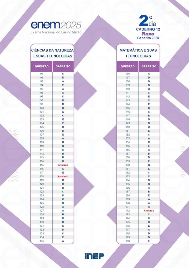 Gabarito Enem (Roxa) - Segundo dia.