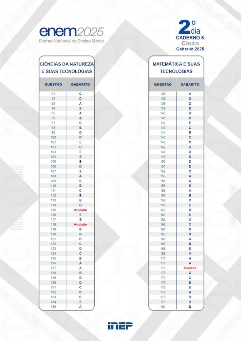 Gabarito Enem (Cinza) - Segundo dia.