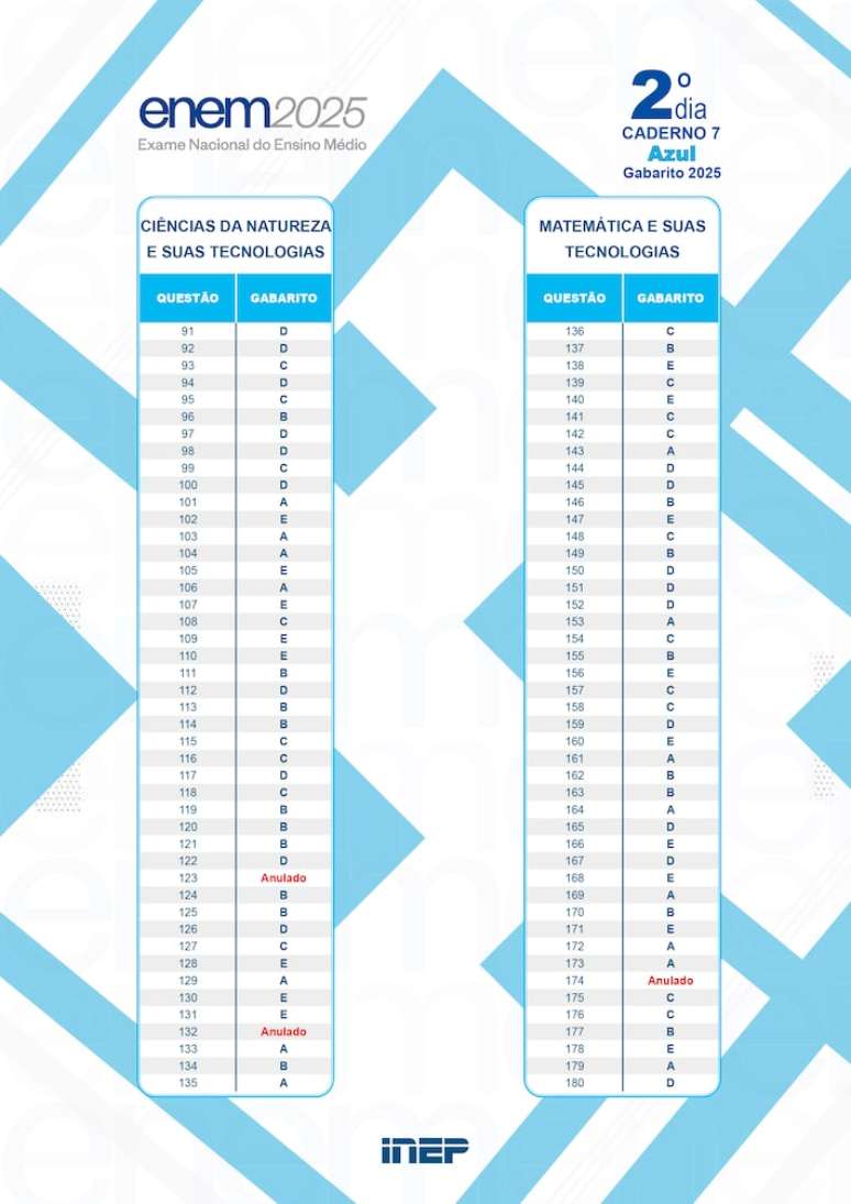 Gabarito Enem (Azul) - Segundo dia.