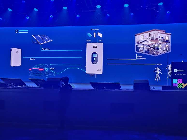 Weg apresenta novo sistema V2X para controle de energia do carro e da casa