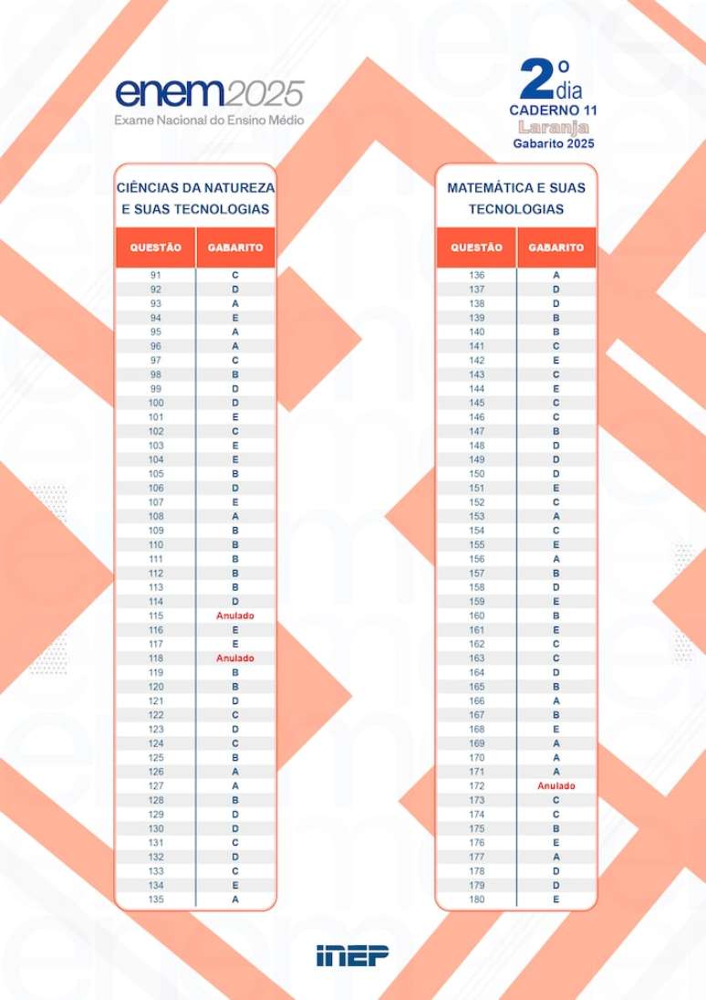 Gabarito Enem (Laranja) - Segundo dia.