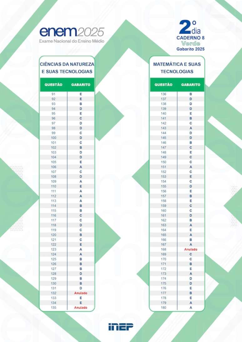 Gabarito Enem (Verde) - Segundo dia.