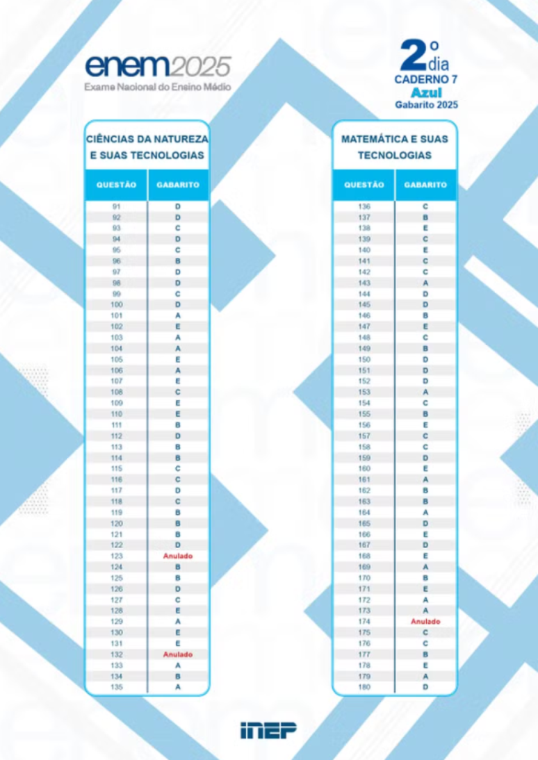 Quest&otilde;es anuladas