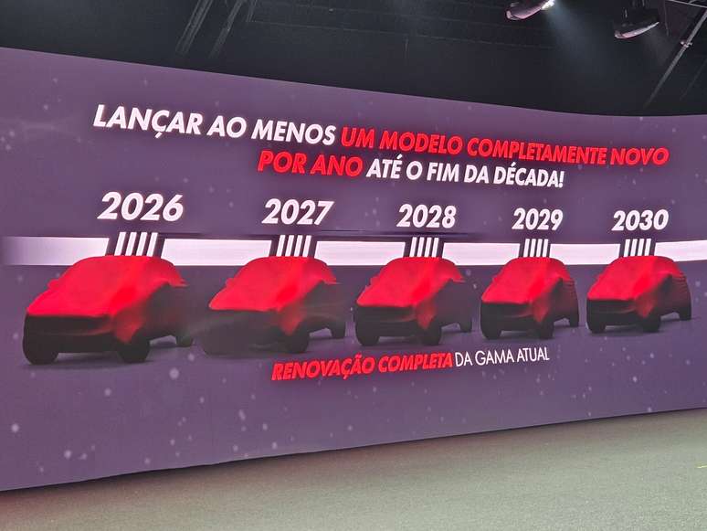 Previsão de lançamentos da Fiat: um modelo novo por ano até 2030