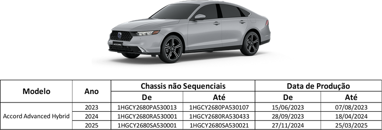 Unidades do Honda Accord afetadas pelo recall