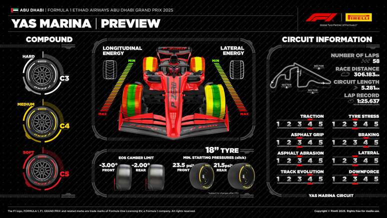 GP de Abu Dhabi 2025: veja horários, dias e onde assistir à Fórmula 1