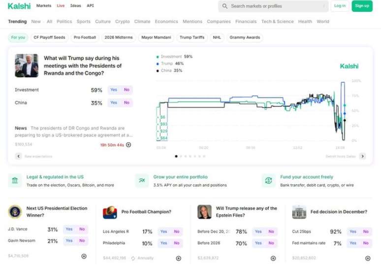 Site da Kalshi nesta quinta, 4; apostas englobam assuntos como poss&iacute;veis falas de Trump em reuni&atilde;o, campe&atilde;o de futebol americano, libera&ccedil;&atilde;o de arquivos de Epstein, entre outros