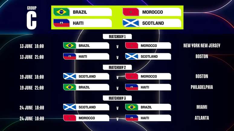 Horários e locais dos jogos do Grupo C, que é a chave do Brasil na Copa do Mundo de 2026.
