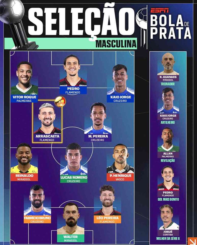O time ideal do Bola de Prata, da ESPN –