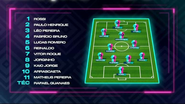 The team included four players from Flamengo, four from Cruzeiro, one from Vasco, one from Mirassol and one from Palmeiras.