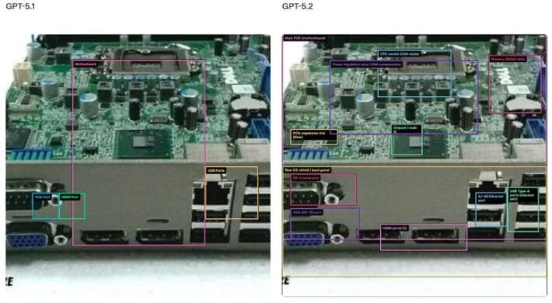Em um teste, GPT 5.2 foi capaz de identificar componentes de hardware individuais conectados a uma placa mãe mesmo em uma imagem de baixa resolução.