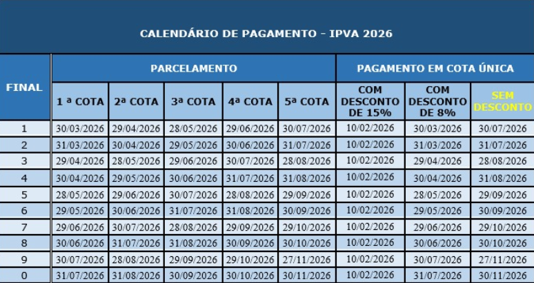 Calendário de pagamento do IPVA 2026 na Bahia