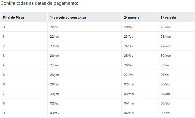 Veja o calendário de pagamentos do IPVA 2026 no Rio de Janeiro