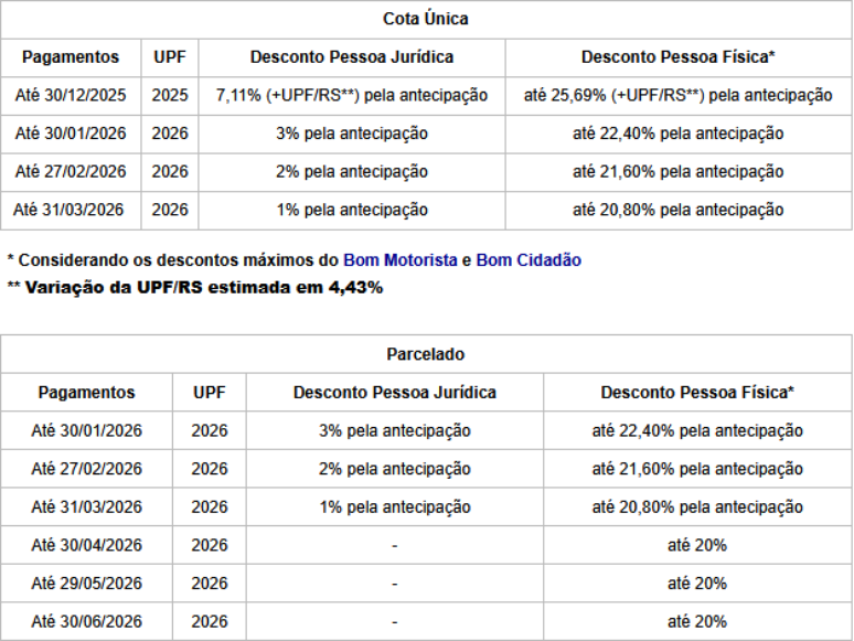 Calendário de pagamento do IPVA 2026 no Rio Grande do Sul, com os descontos por pagamento antecipado