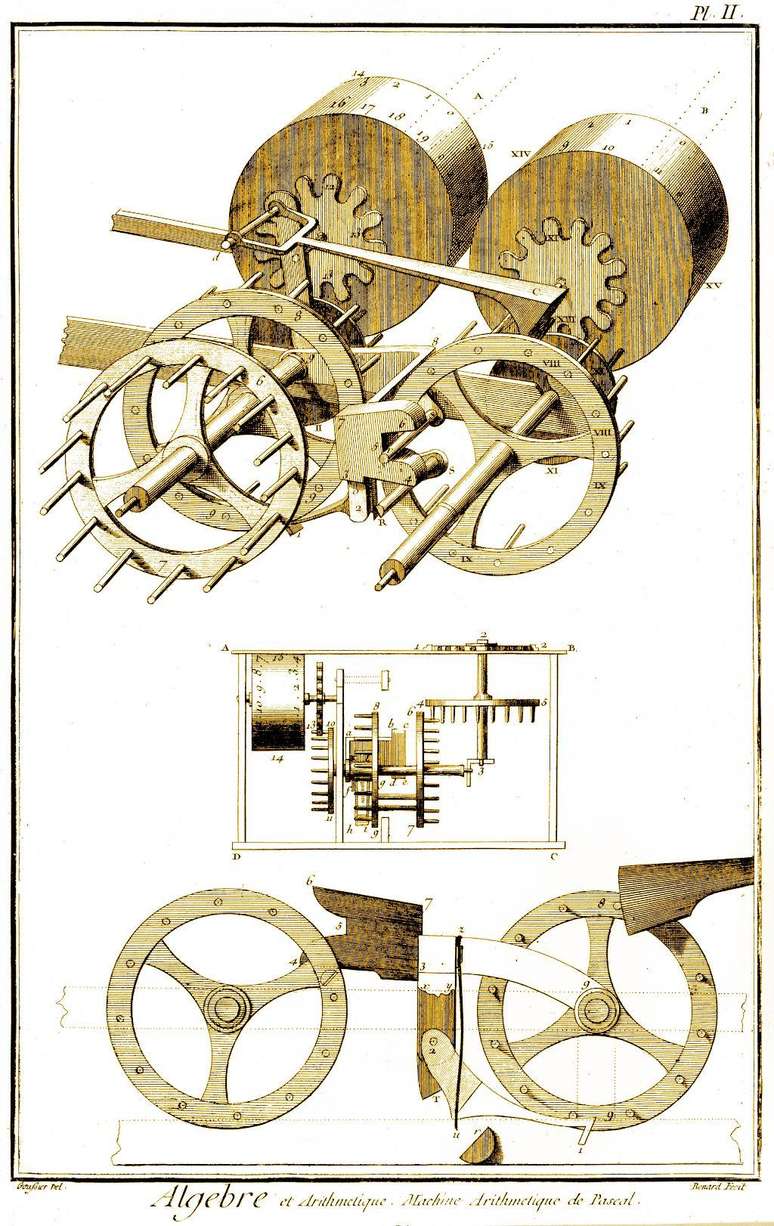 Ilustra&ccedil;&atilde;o da "m&aacute;quina contadora digital" publicada na Enciclop&eacute;dia de Diderot e d'Alembert. No topo, aparecem duas das rodas de numera&ccedil;&atilde;o vis&iacute;veis pelas janelas da estrutura