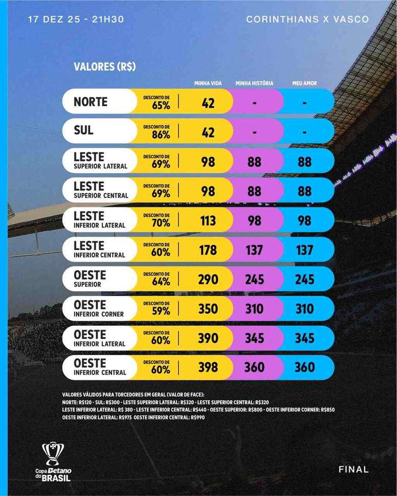 Pre&ccedil;os dos ingressos para o jogo de ida da final da Copa do Brasil entre Corinthians e Vasco &ndash;